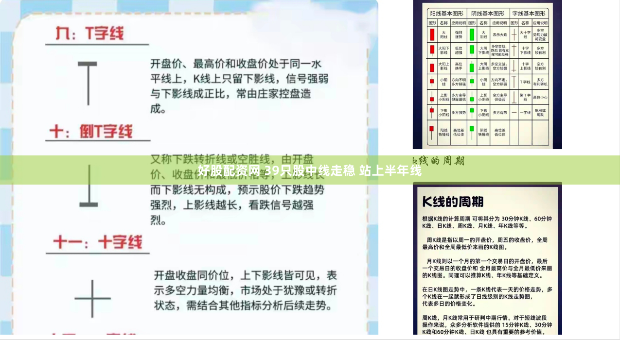 好股配资网 39只股中线走稳 站上半年线