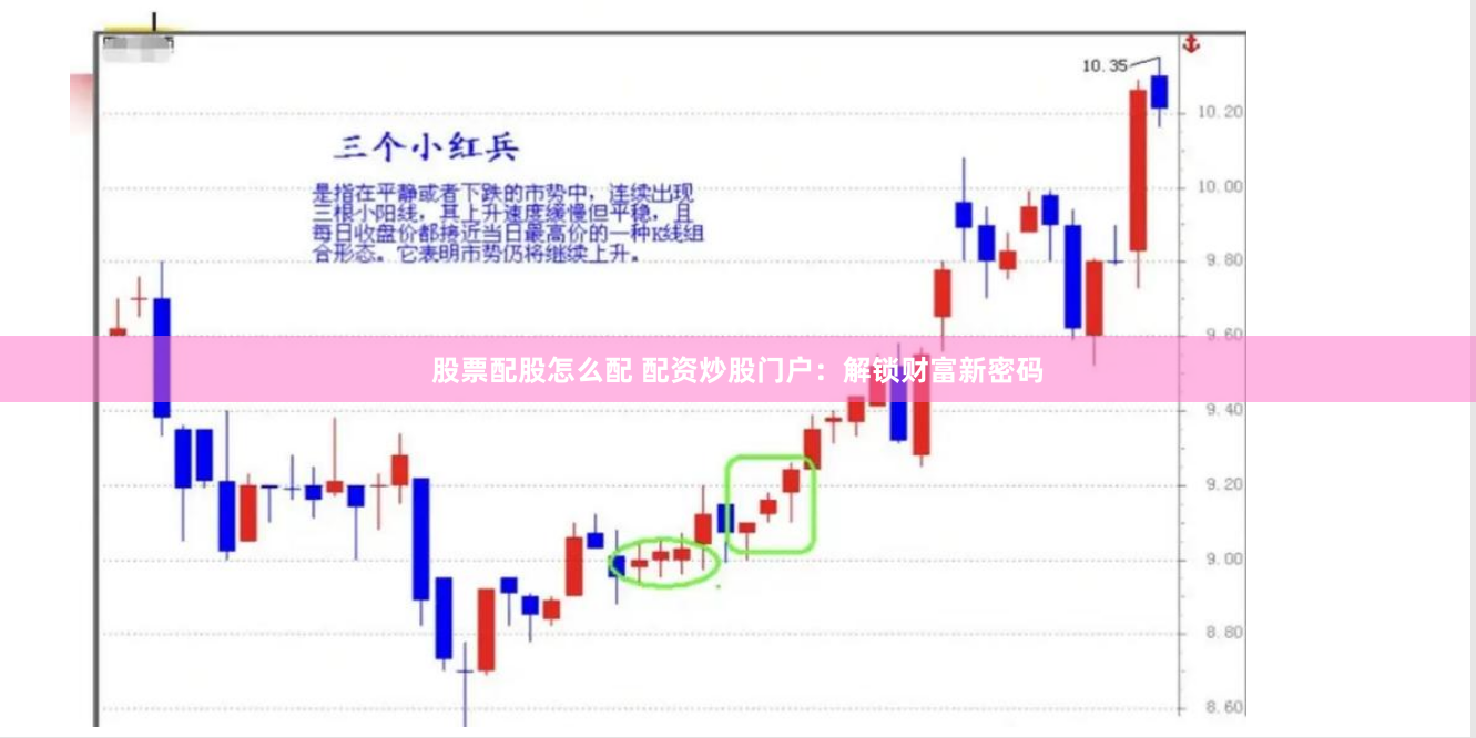 股票配股怎么配 配资炒股门户：解锁财富新密码