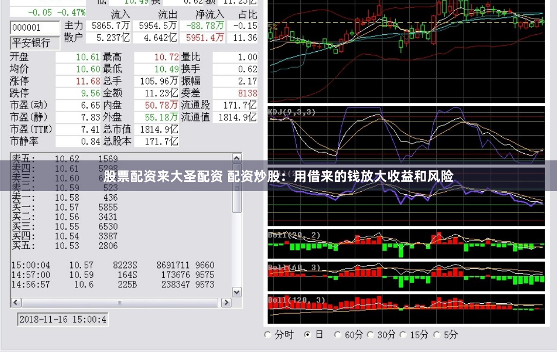 股票配资来大圣配资 配资炒股：用借来的钱放大收益和风险