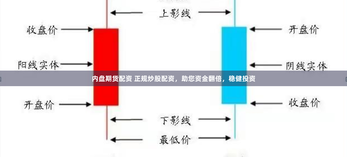 内盘期货配资 正规炒股配资，助您资金翻倍，稳健投资