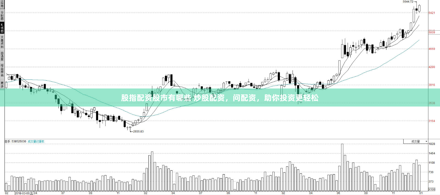 股指配资股市有哪些 炒股配资，问配资，助你投资更轻松