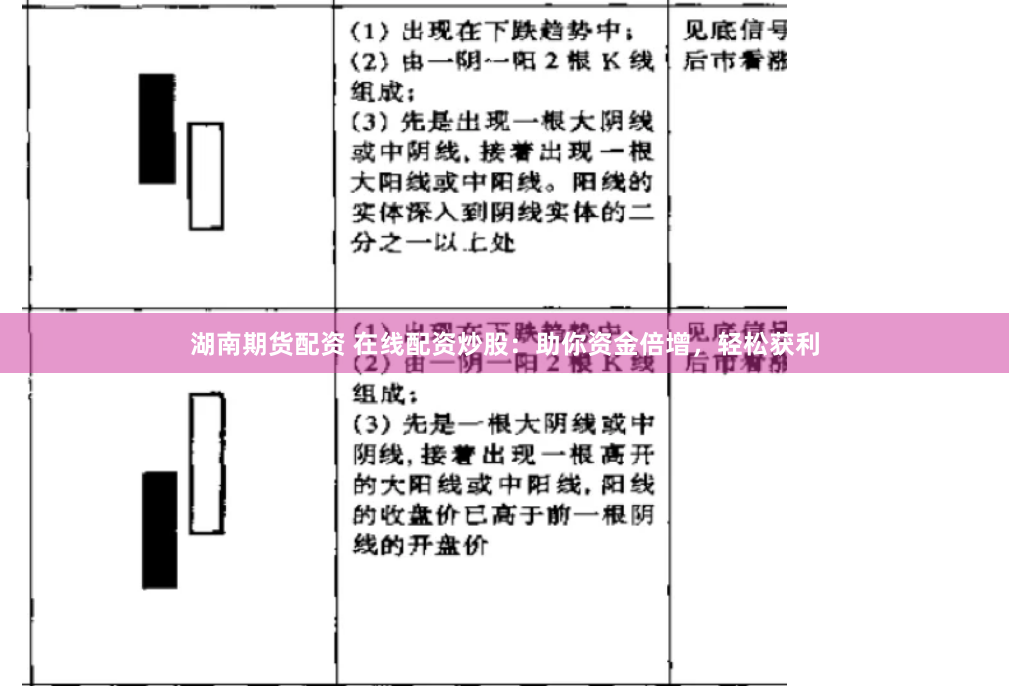 湖南期货配资 在线配资炒股：助你资金倍增，轻松获利