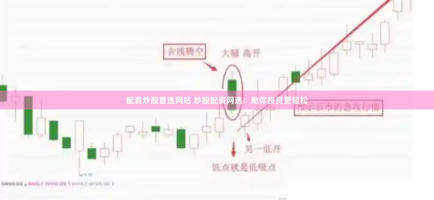 配资炒股首选网站 炒股配资网选：助你投资更轻松