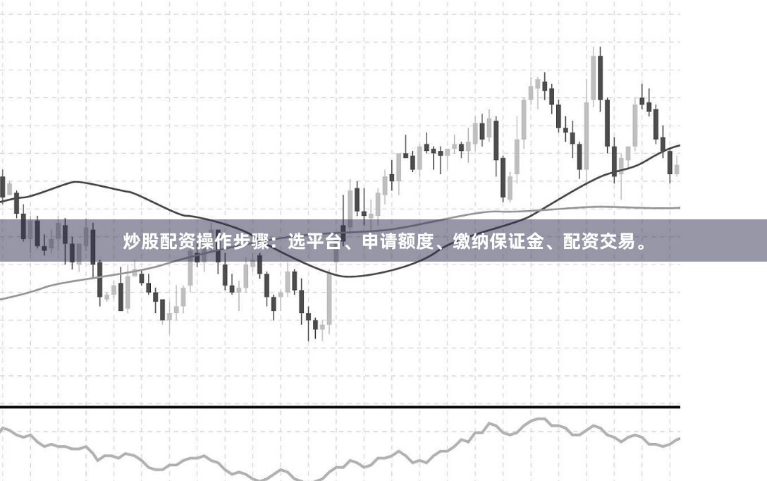 炒股配资操作步骤：选平台、申请额度、缴纳保证金、配资交易。
