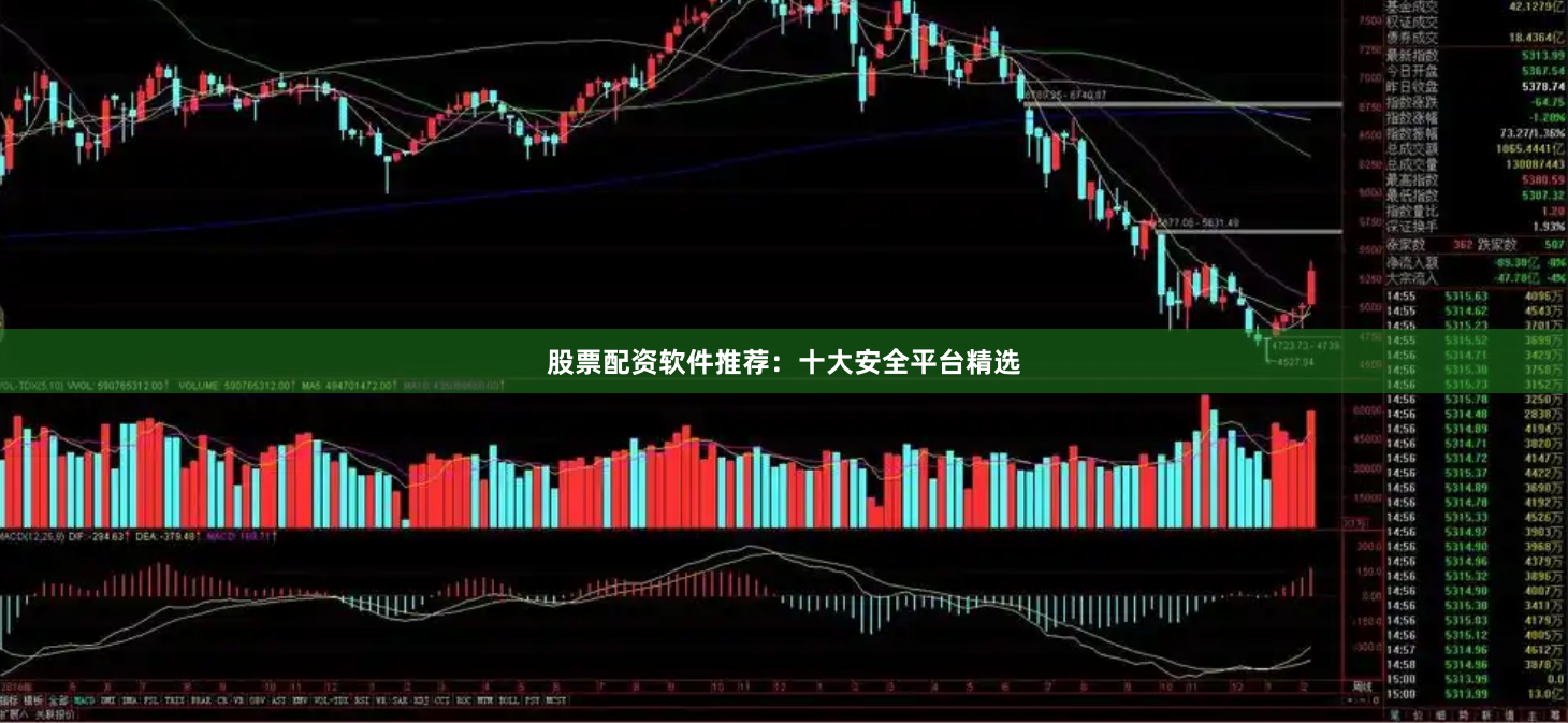 股票配资软件推荐：十大安全平台精选